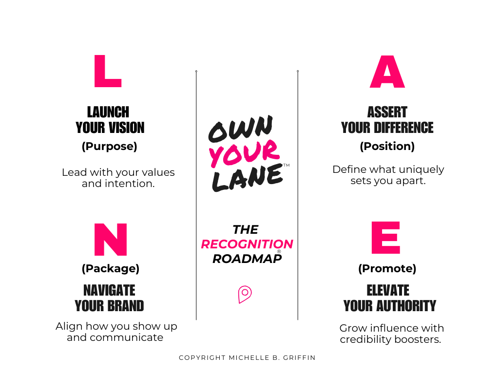 Own Your Lane Roadmap by Michelle B Griffin