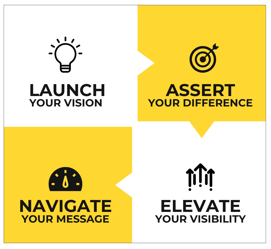 Define Your L.A.N.E. graphic 102026 Define Your L.A.N.E. framework by Michelle B. Griffin